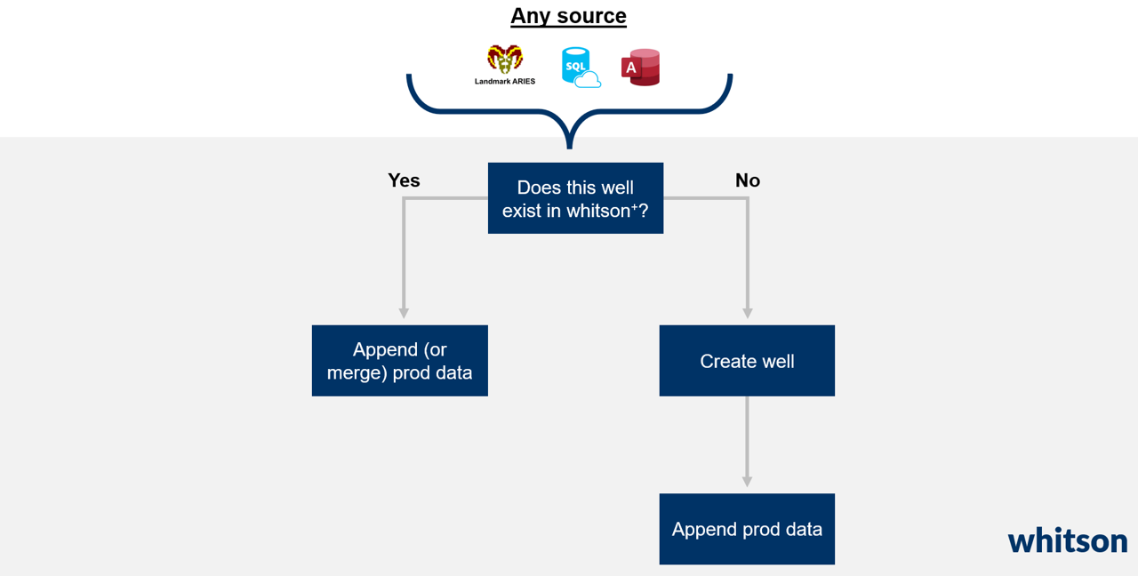 bhp input data model